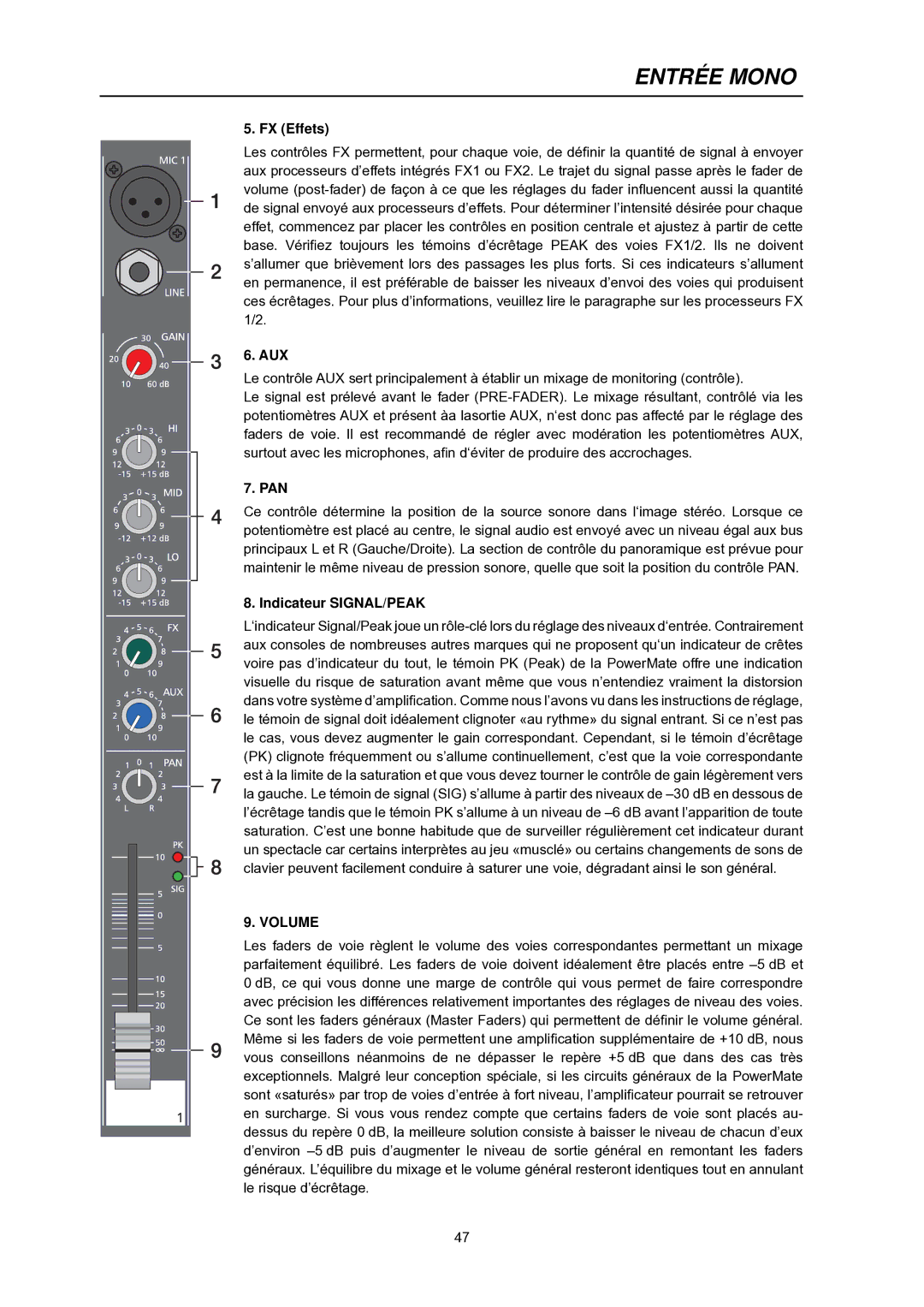 Dynacord PowerMate 600 owner manual FX Effets, Indicateur SIGNAL/PEAK 