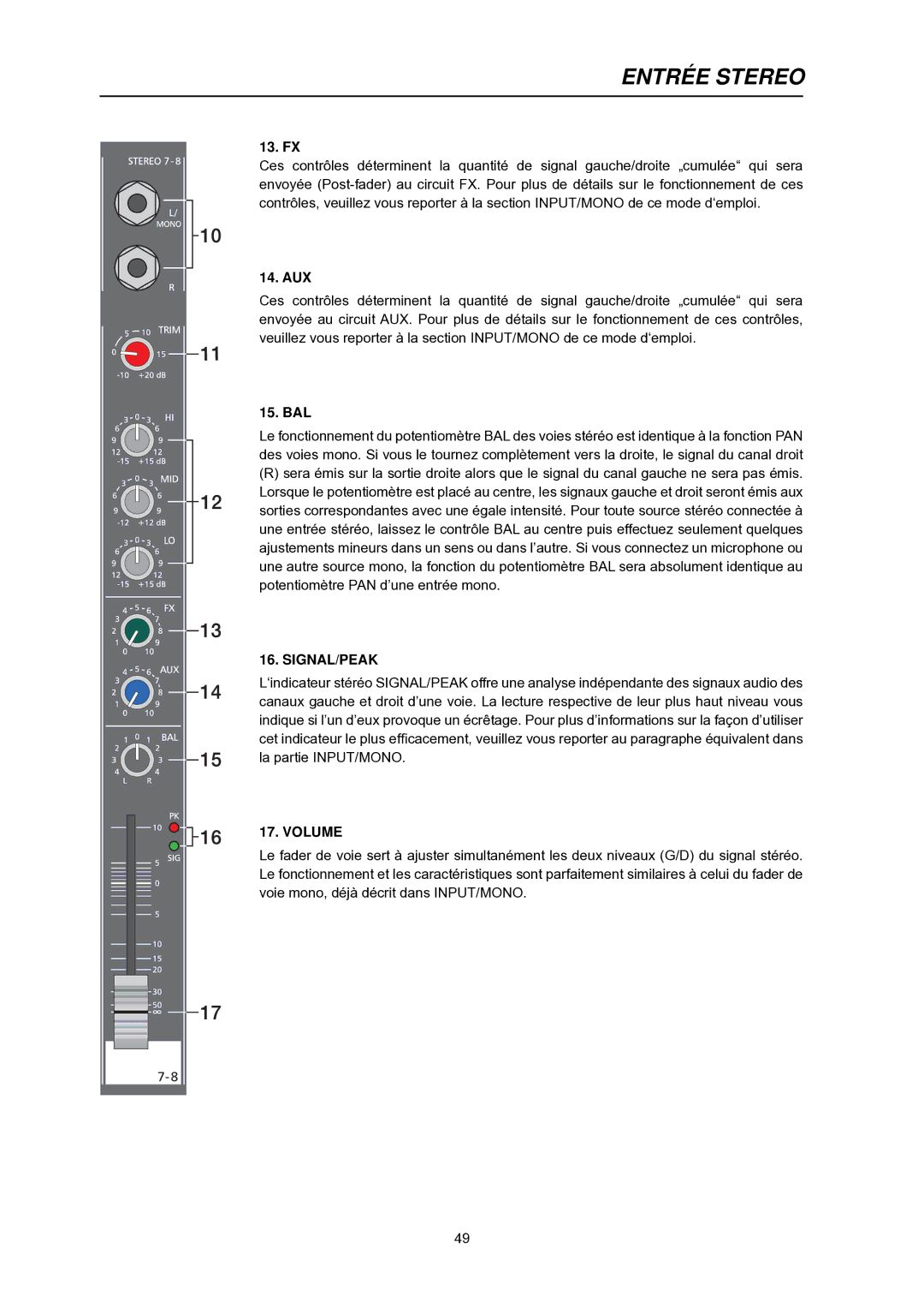 Dynacord PowerMate 600 owner manual Signal/Peak 