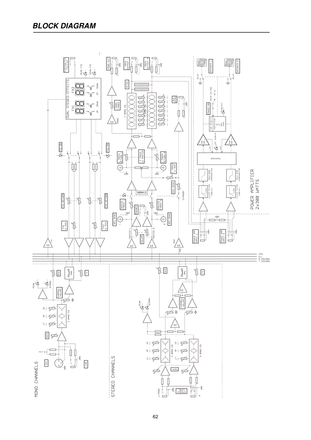 Dynacord PowerMate 600 owner manual Block Diagram 