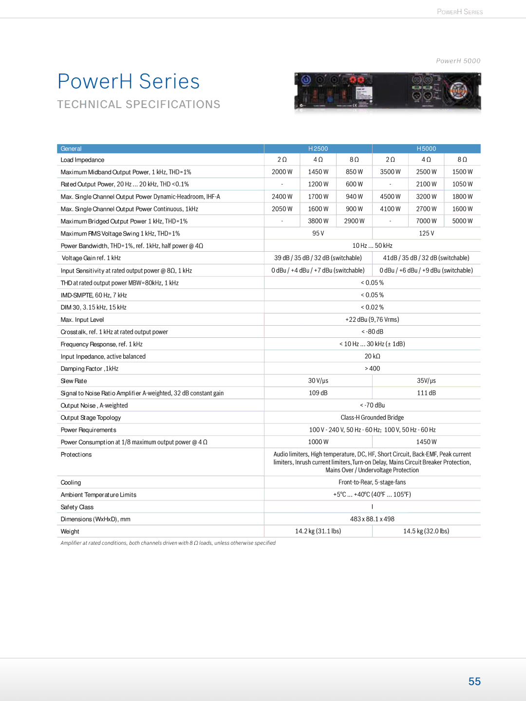 Dynacord Professional Power Amplifiers manual Technical specifications 