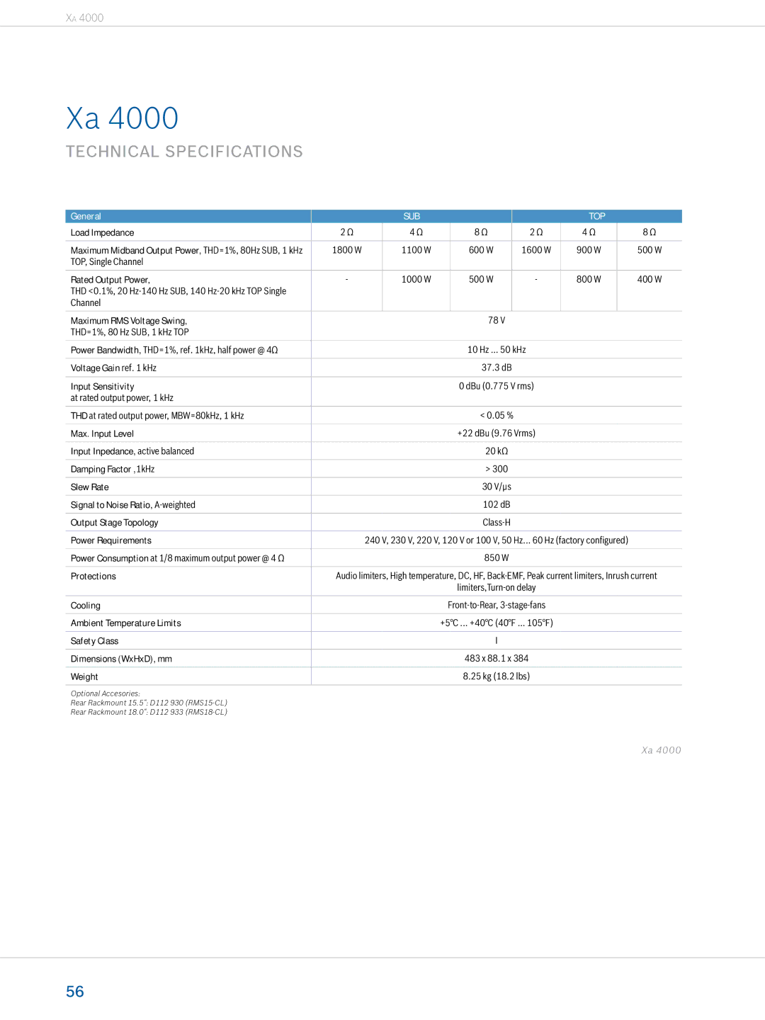 Dynacord Professional Power Amplifiers Load Impedance, Rated Output Power, Maximum RMS Voltage Swing, Input Sensitivity 