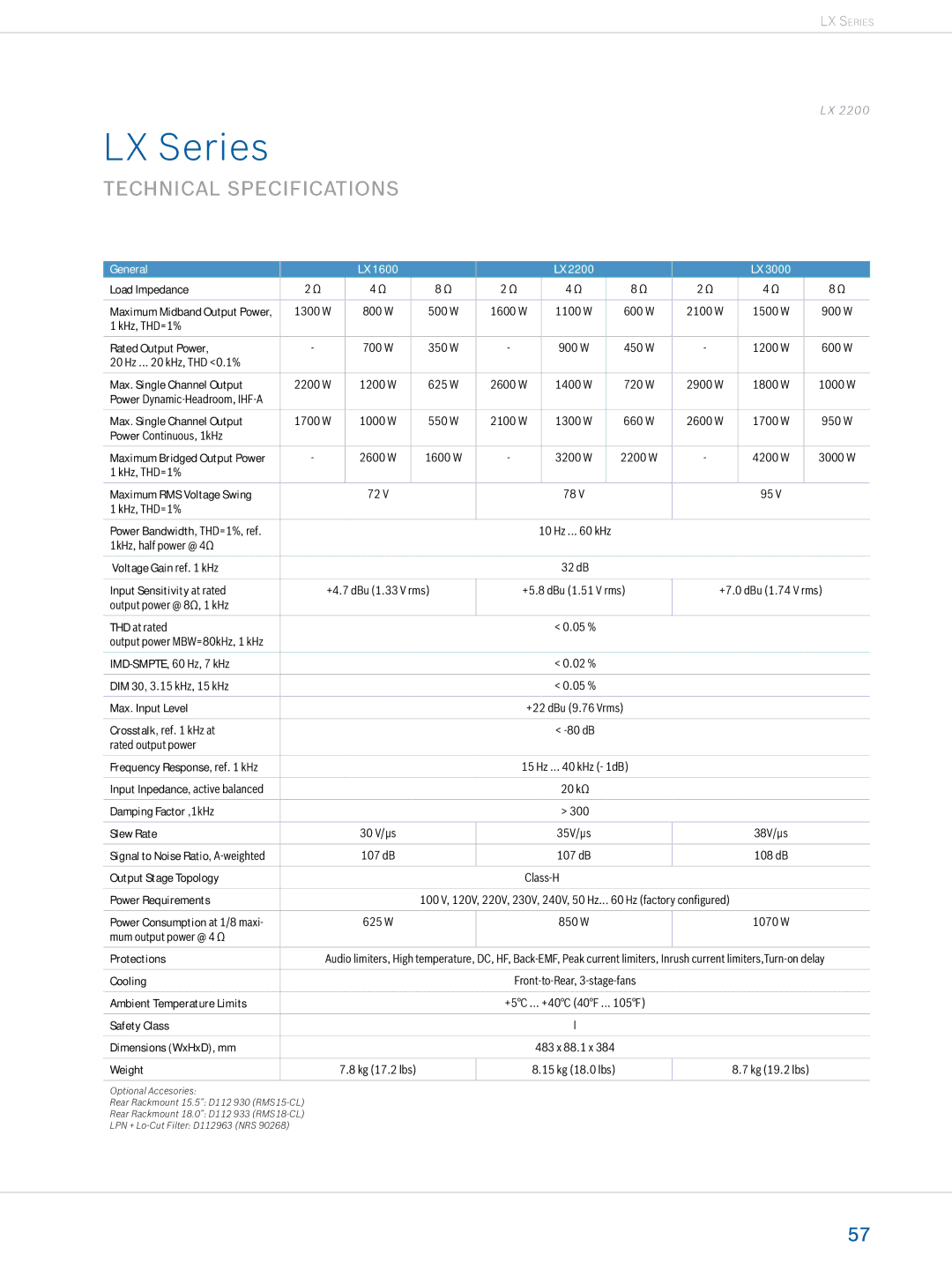 Dynacord Professional Power Amplifiers manual Max. Single Channel Output, Input Sensitivity at rated 