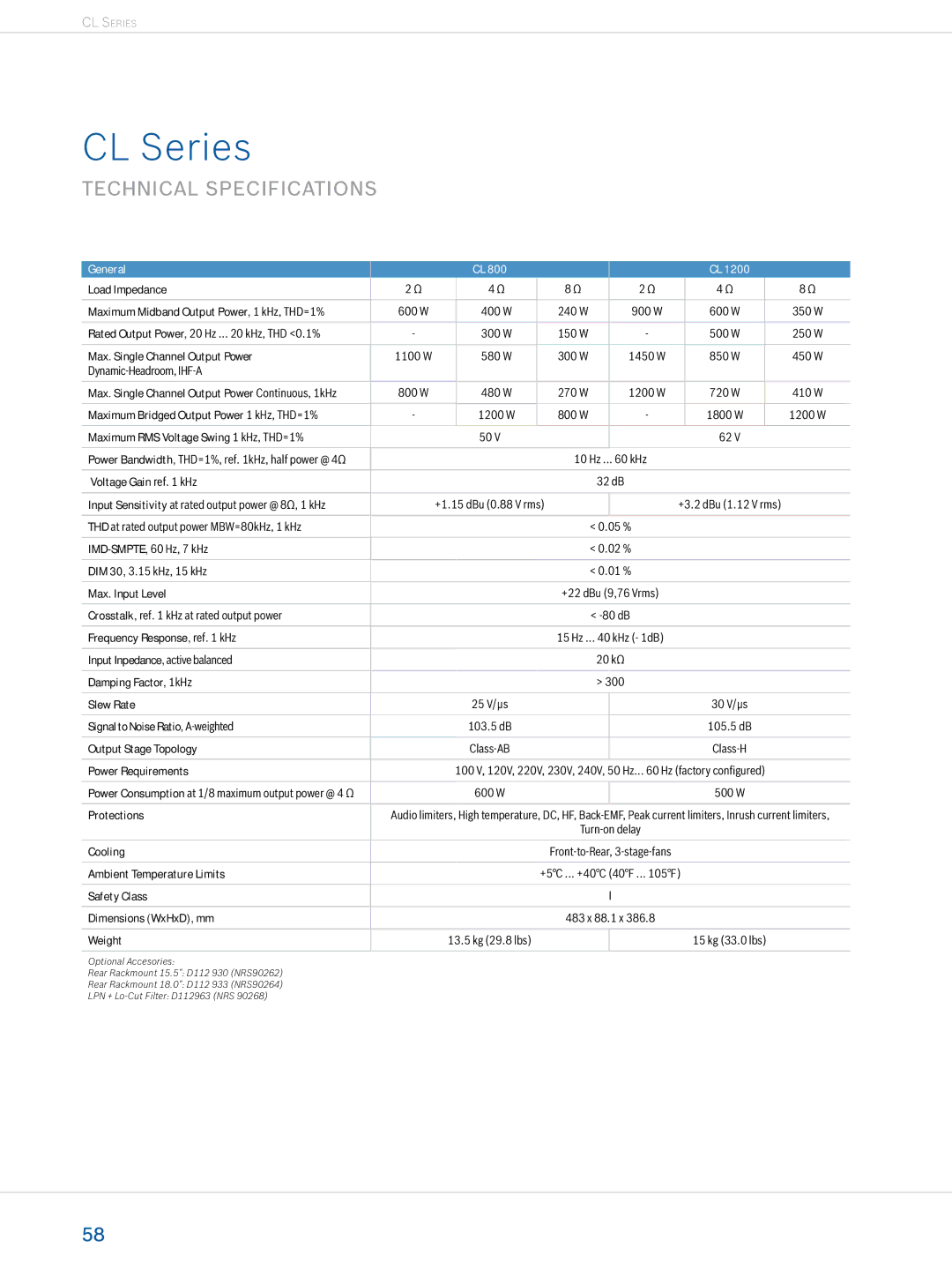 Dynacord Professional Power Amplifiers manual Max. Single Channel Output Power, Damping Factor, 1kHz 