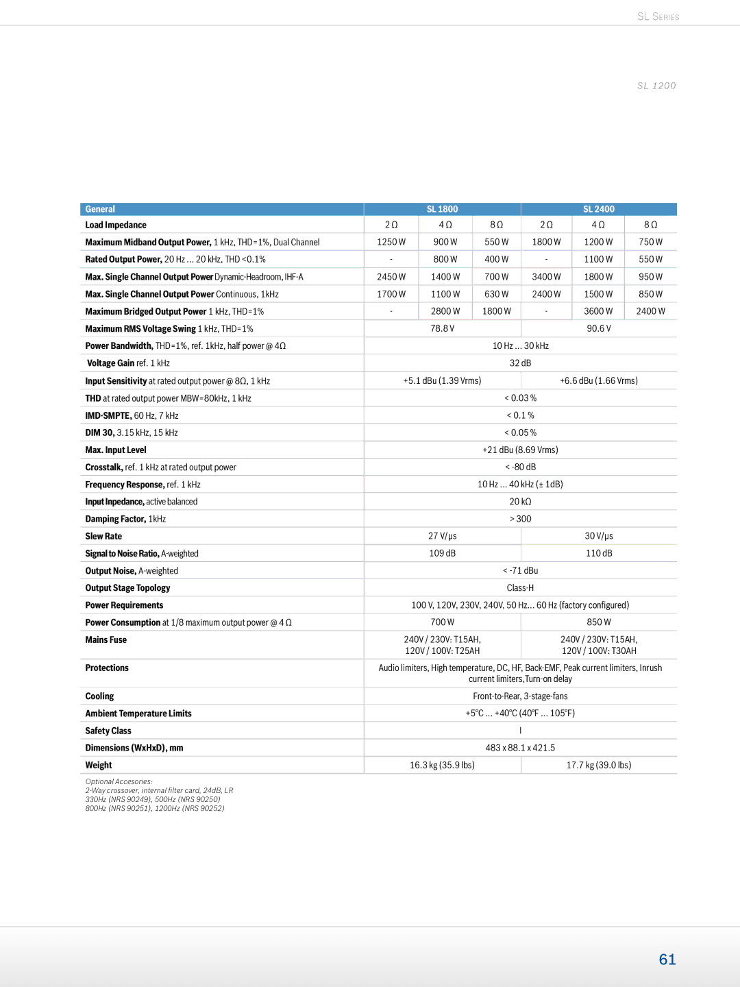 Dynacord Professional Power Amplifiers manual 1800 W 