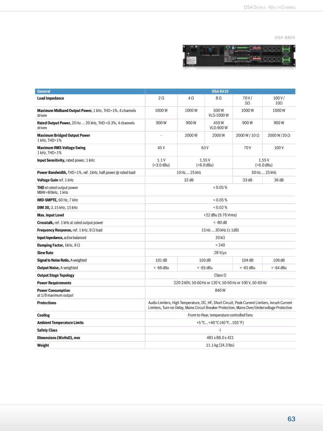 Dynacord Professional Power Amplifiers manual Maximum Bridged Output Power, Input Sensitivity, rated power, 1 kHz 