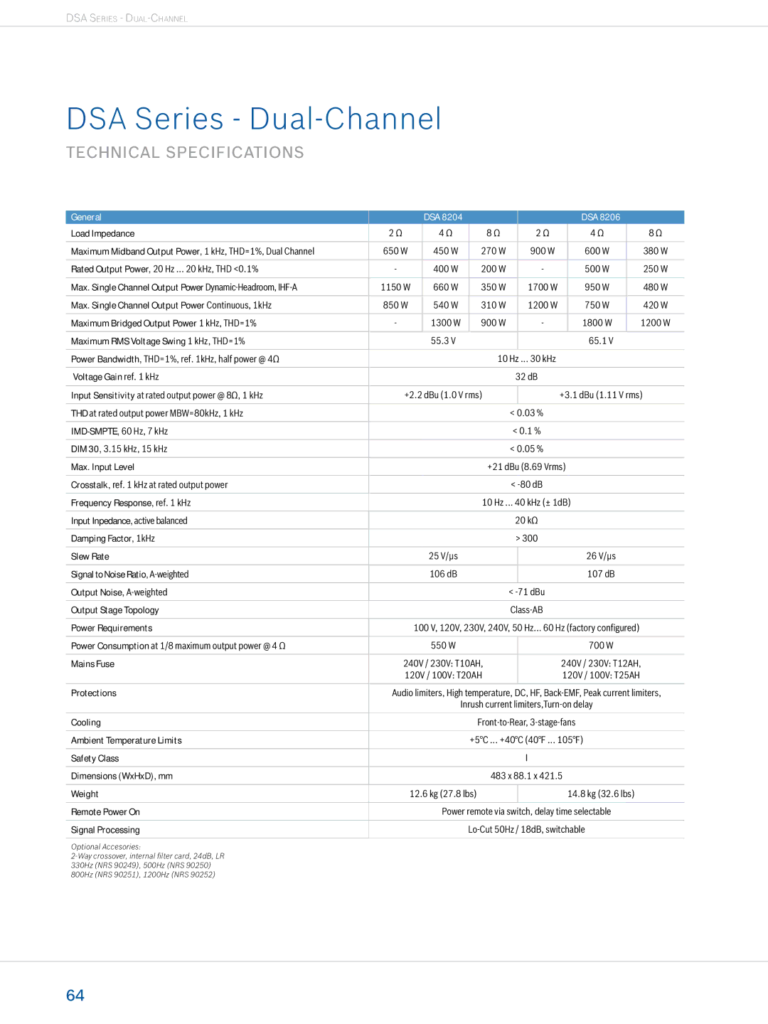 Dynacord Professional Power Amplifiers manual Remote Power On, Signal Processing 