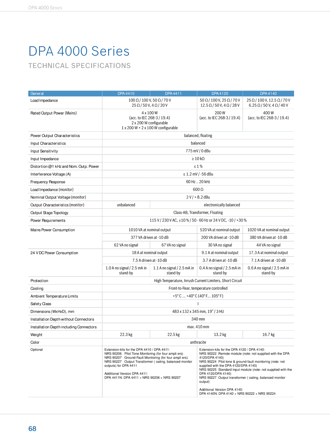 Dynacord Professional Power Amplifiers manual DPA 4000 Series 