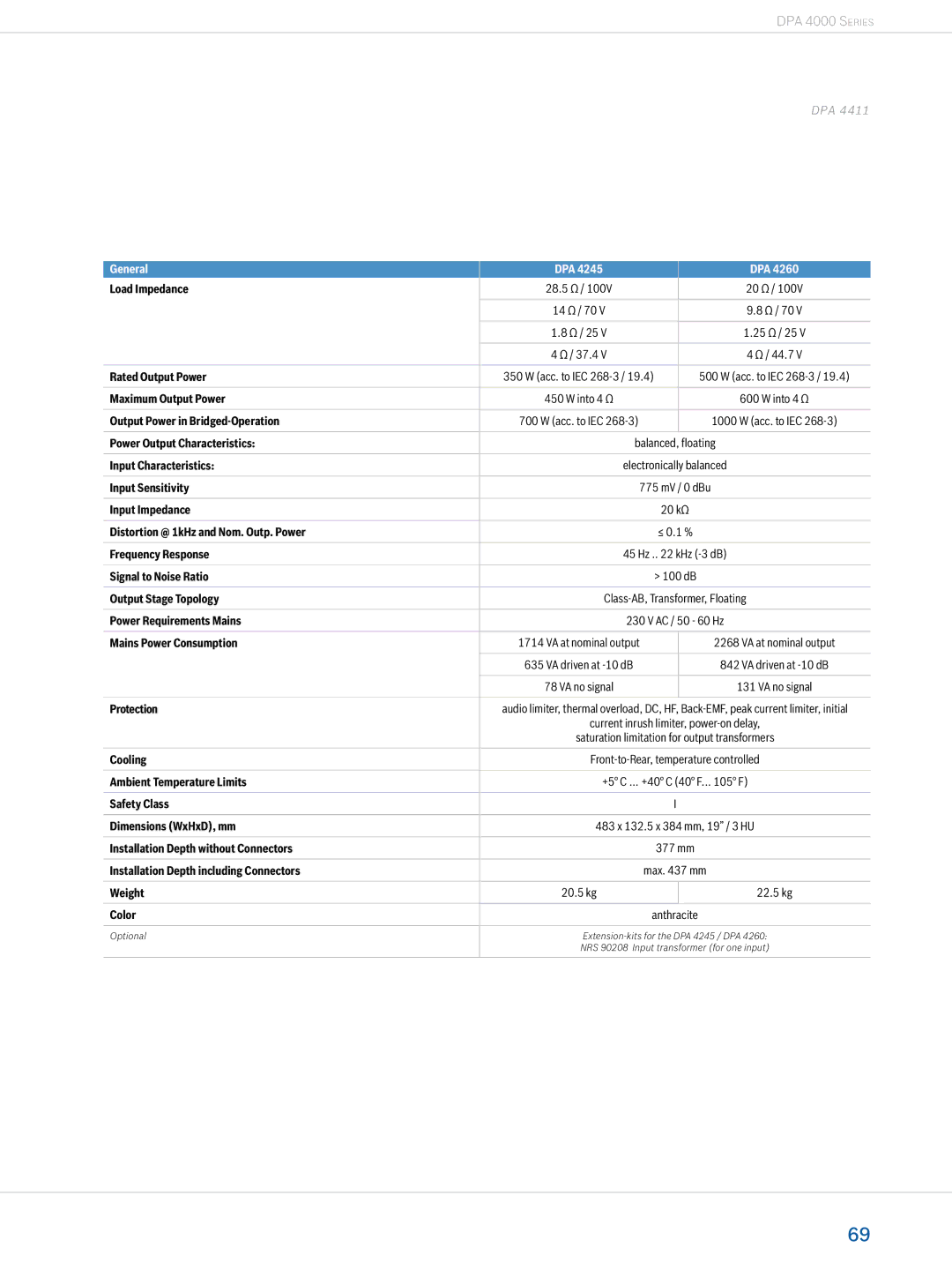 Dynacord Professional Power Amplifiers Maximum Output Power, Output Power in Bridged-Operation, Signal to Noise Ratio 