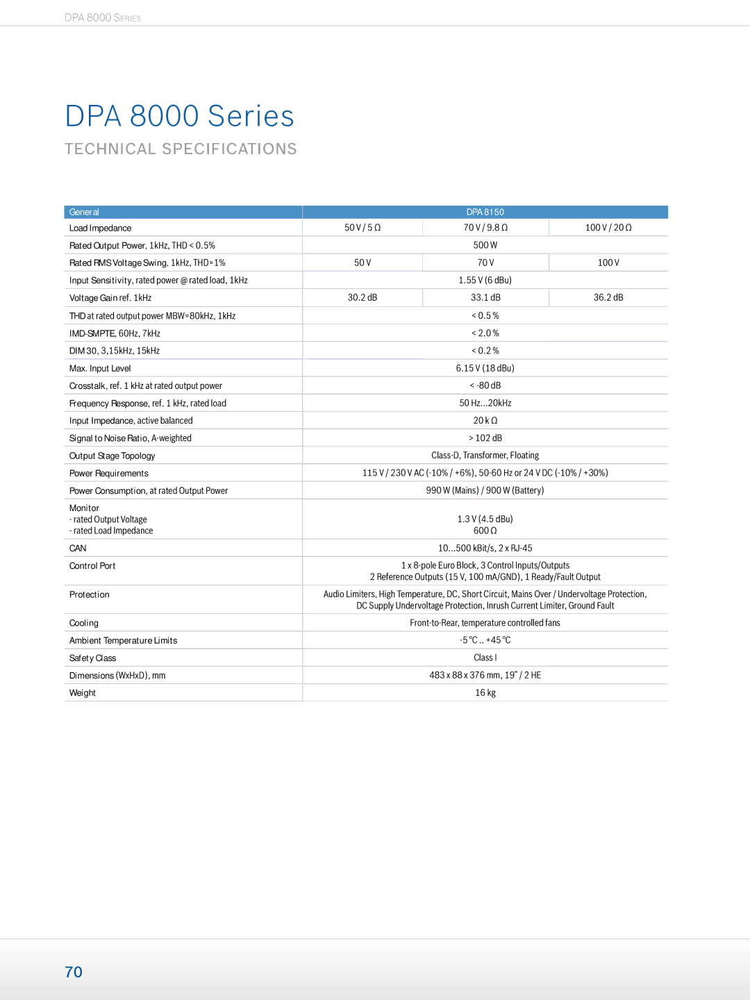 Dynacord Professional Power Amplifiers manual DPA 8000 Series 