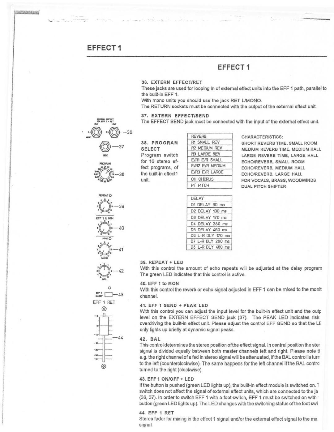 Dynacord PSX 1250 manual 