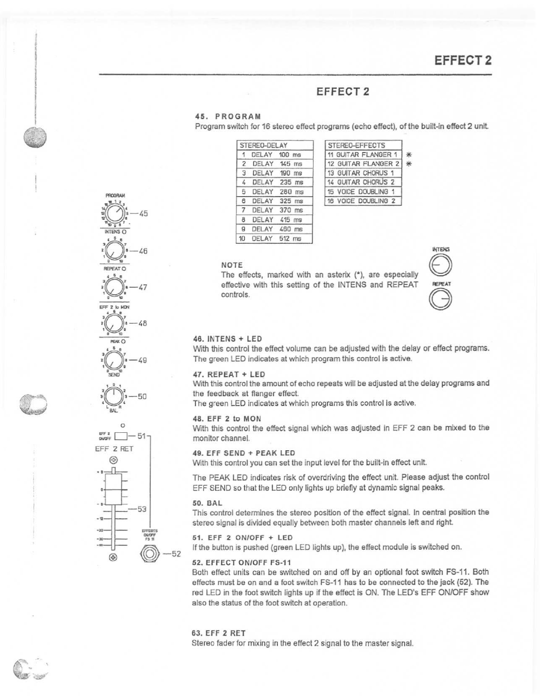 Dynacord PSX 1250 manual 