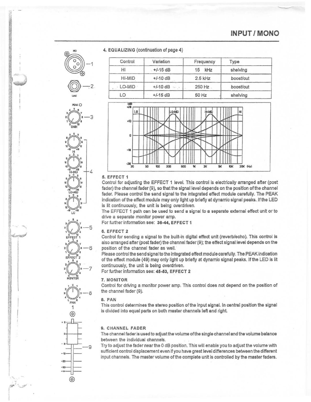 Dynacord PSX 1250 manual 