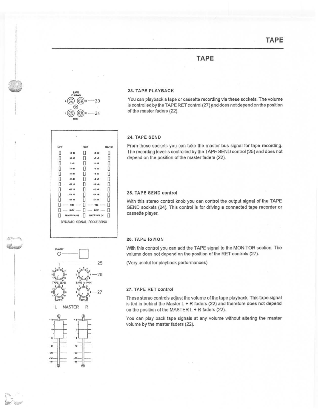 Dynacord PSX 1250 manual 