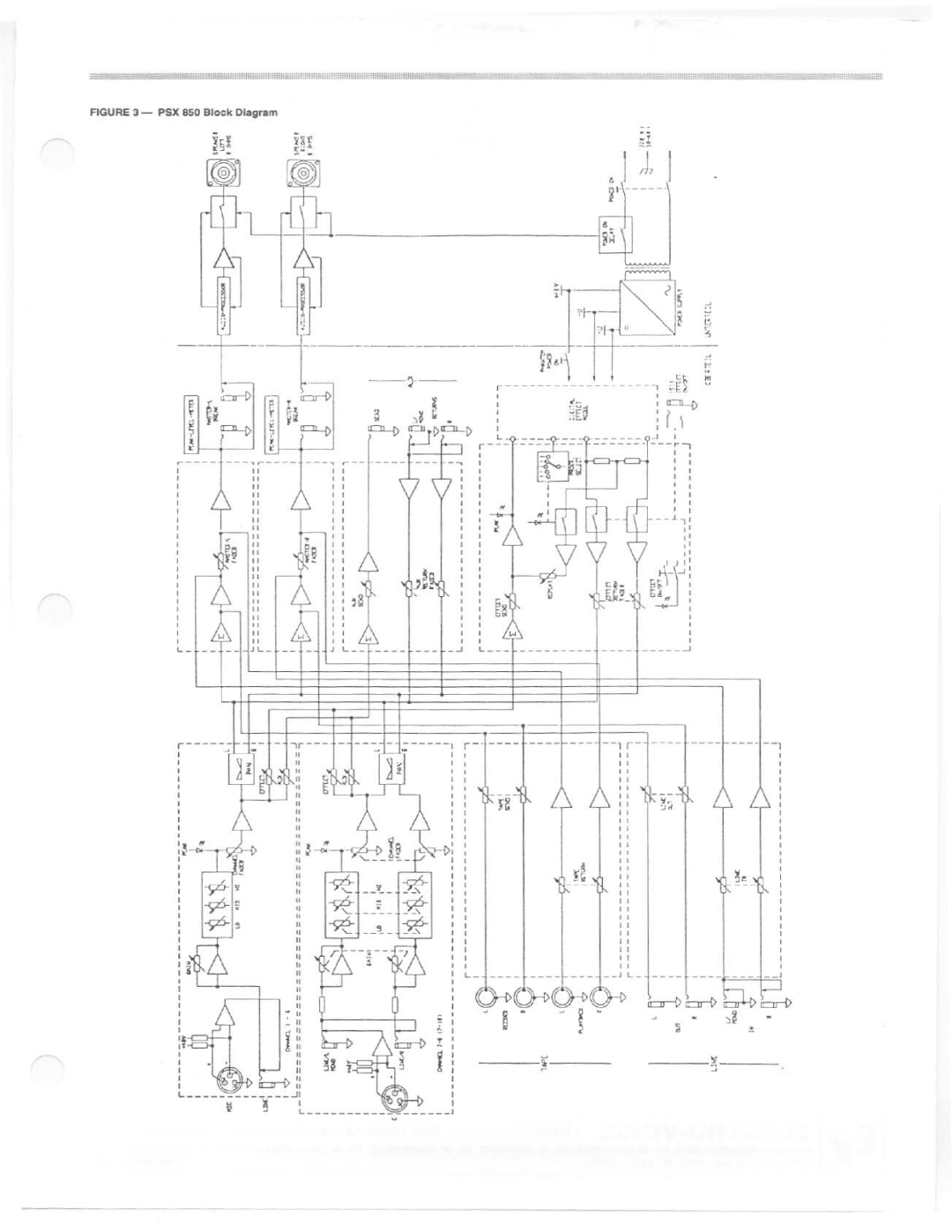 Dynacord PSX 850 manual 