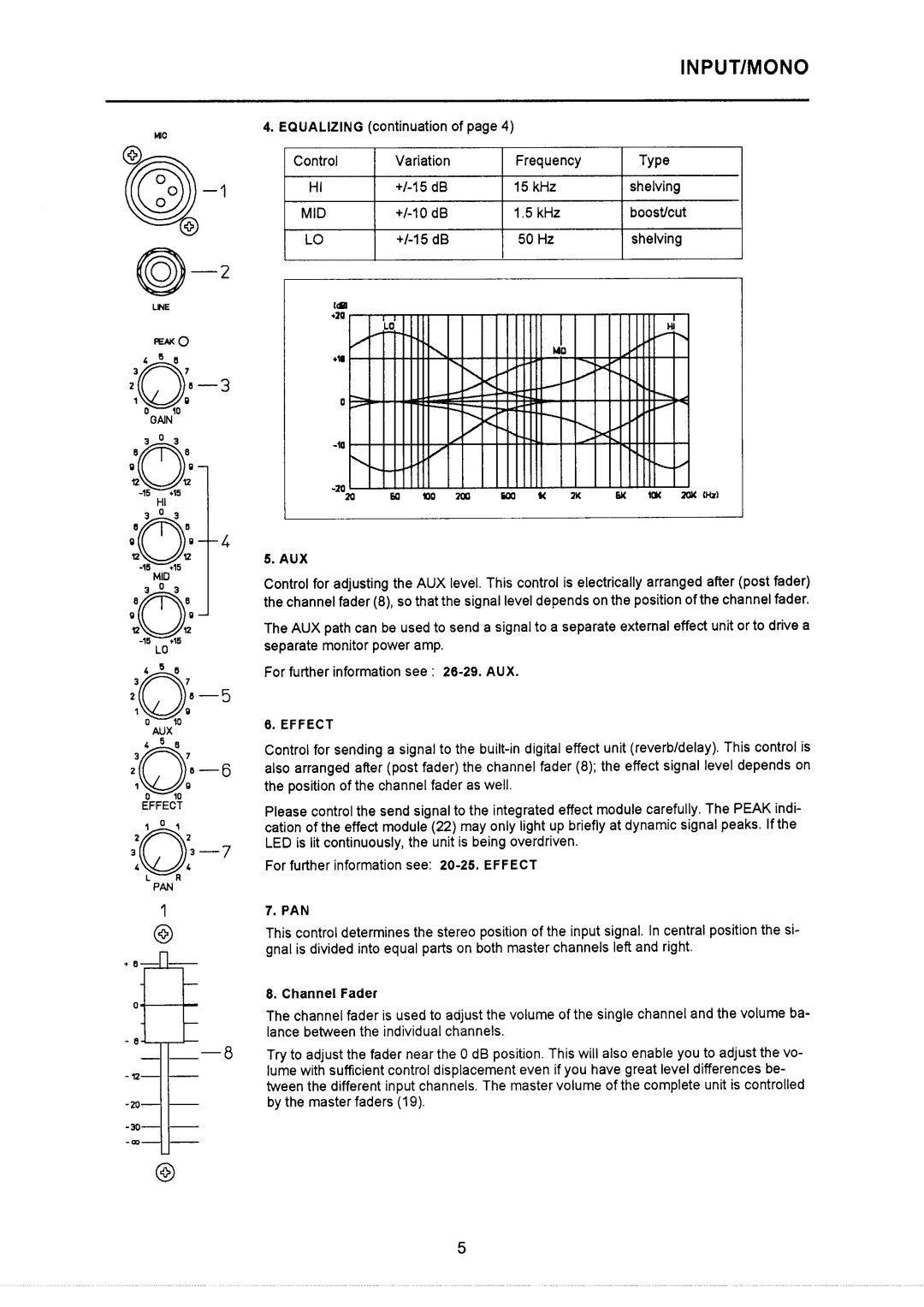 Dynacord PSX 850 manual 