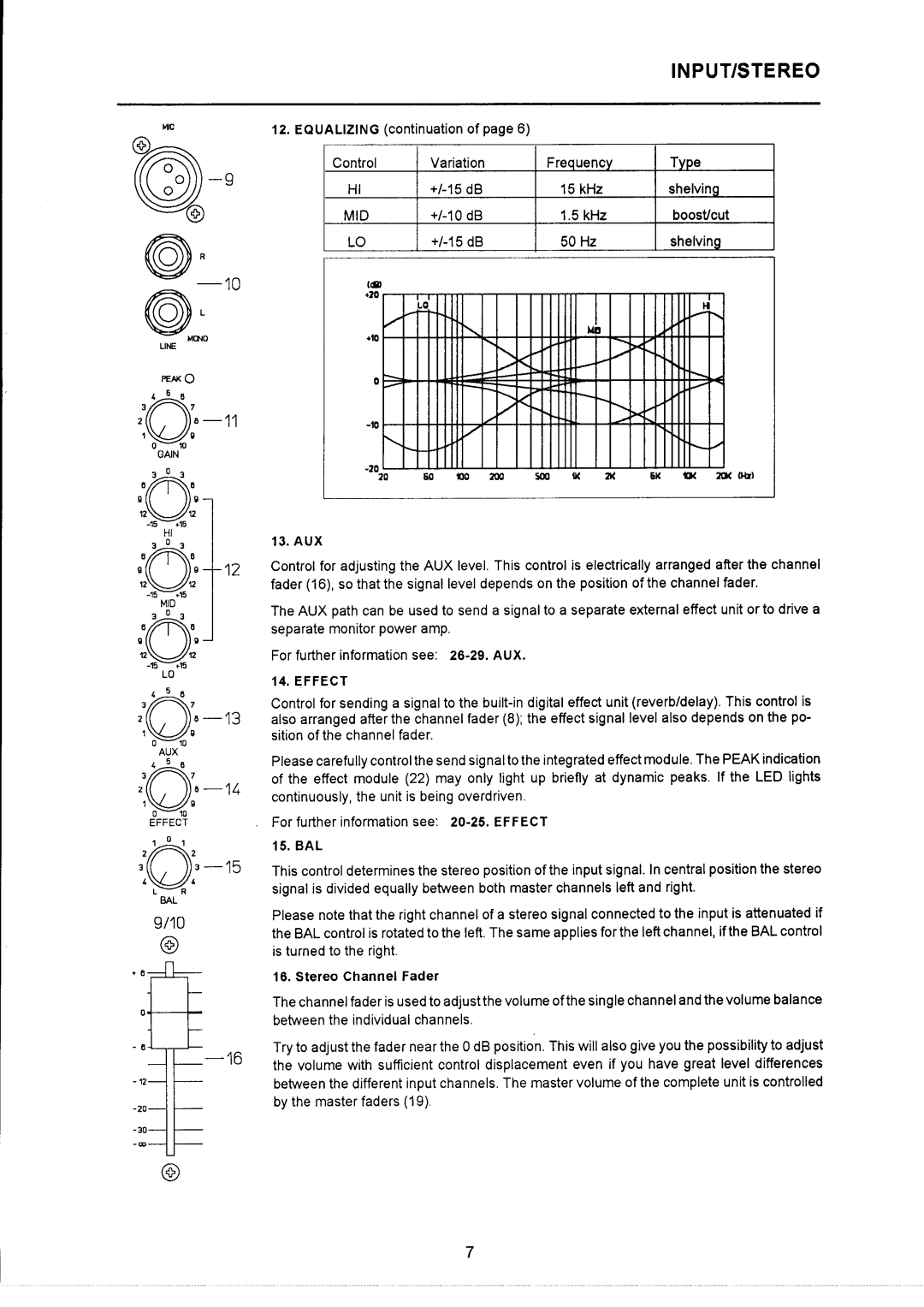 Dynacord PSX 850 manual 