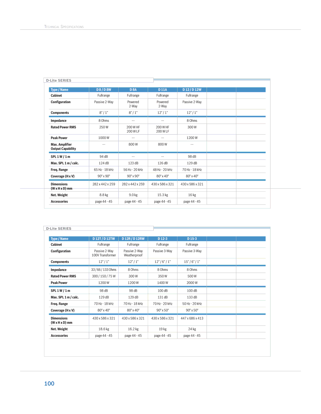 Dynacord Speaker manual Lite Series Technical Specifications 