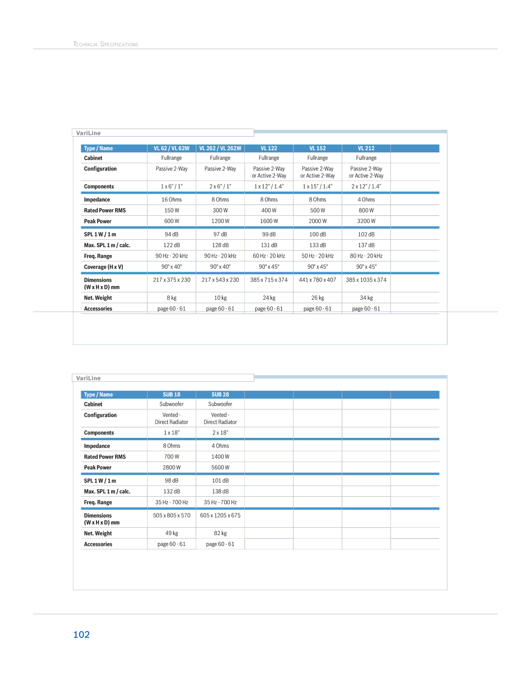 Dynacord Speaker manual VariLine Technical Specifications 