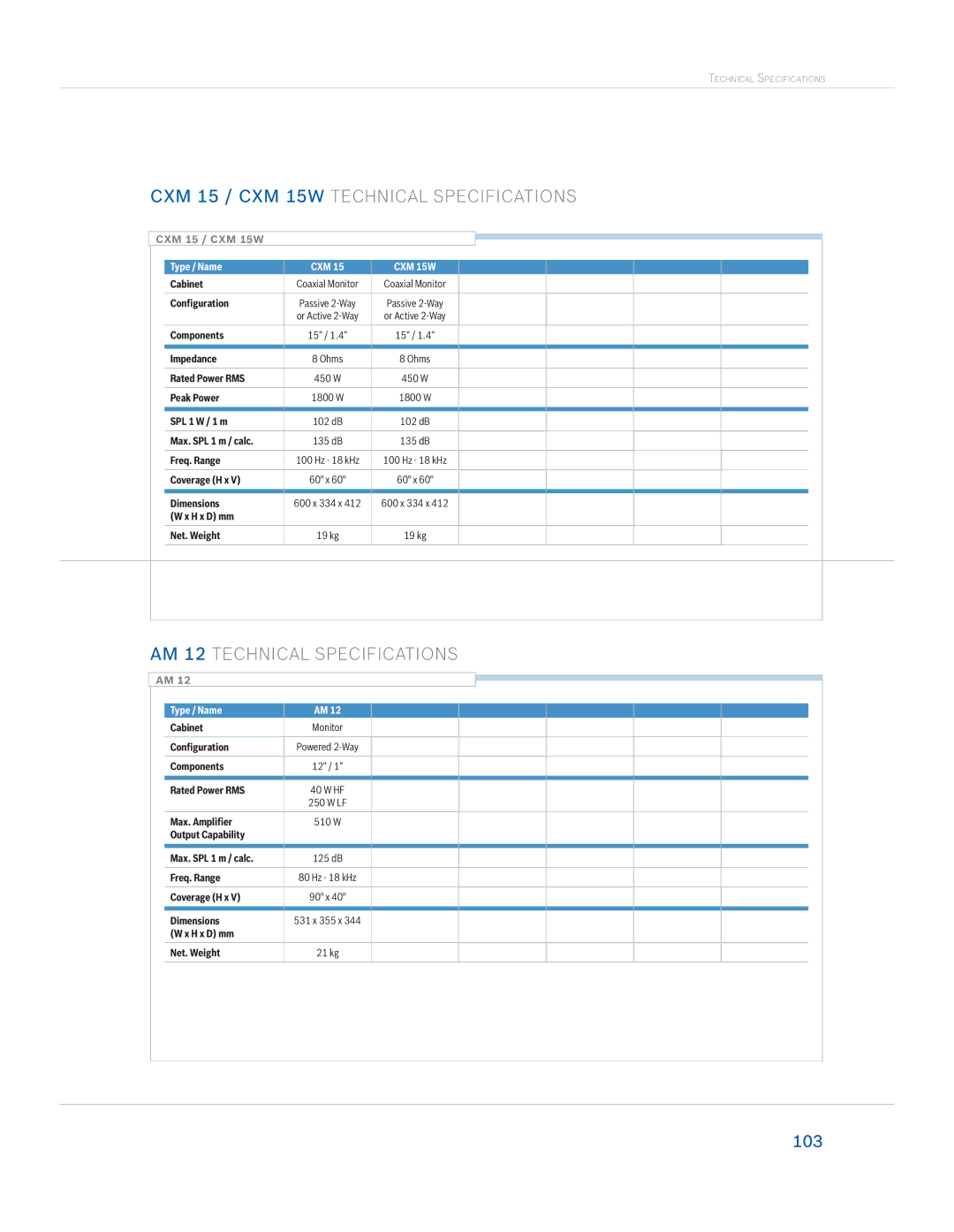 Dynacord Speaker manual CXM 15 / CXM 15W Technical Specifications 