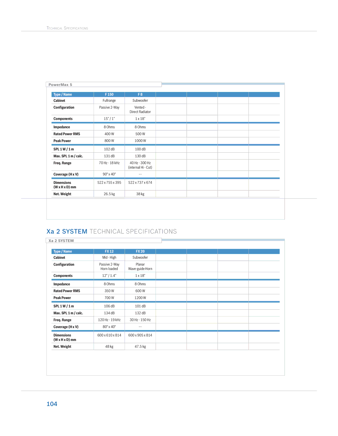 Dynacord Speaker manual PowerMax 5 Technical Specifications 