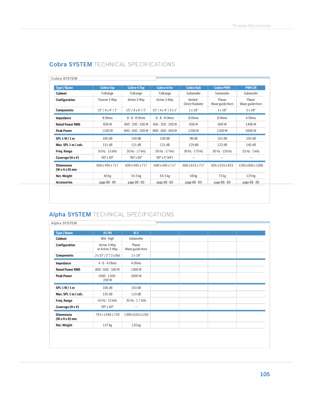 Dynacord Speaker manual Cobra System Technical Specifications 