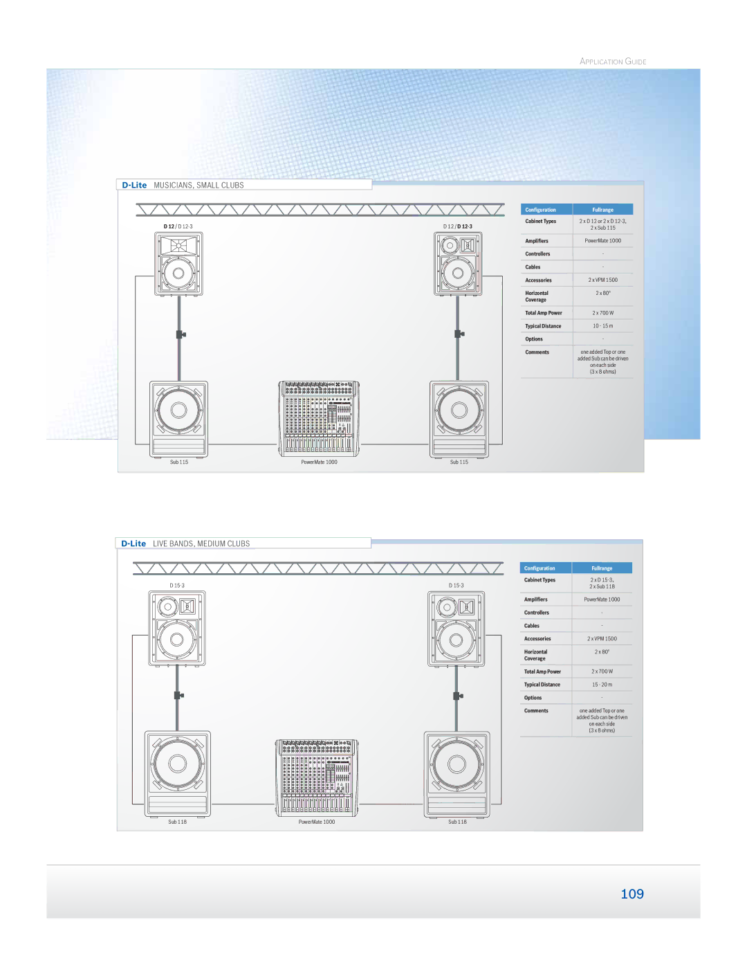 Dynacord Speaker manual 109 