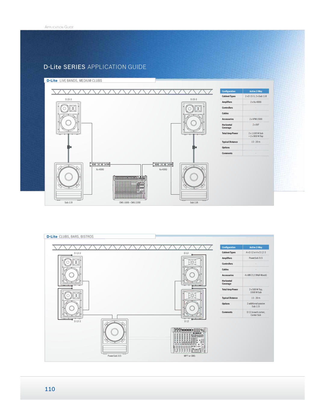 Dynacord Speaker manual 110 