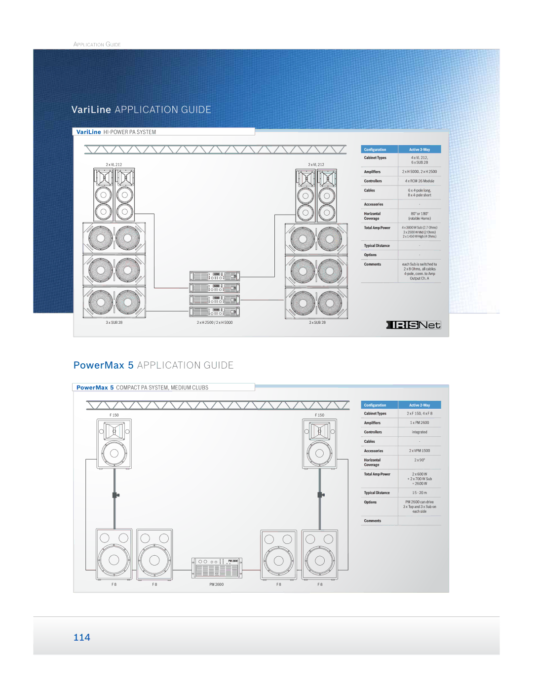 Dynacord Speaker manual PowerMax 5 Application Guide 