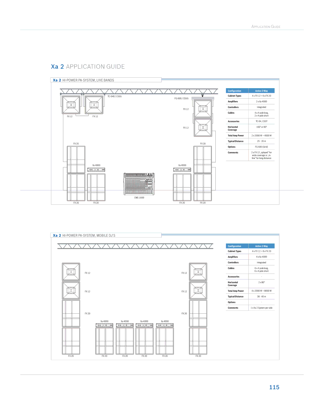 Dynacord Speaker manual Xa 2 Application Guide 