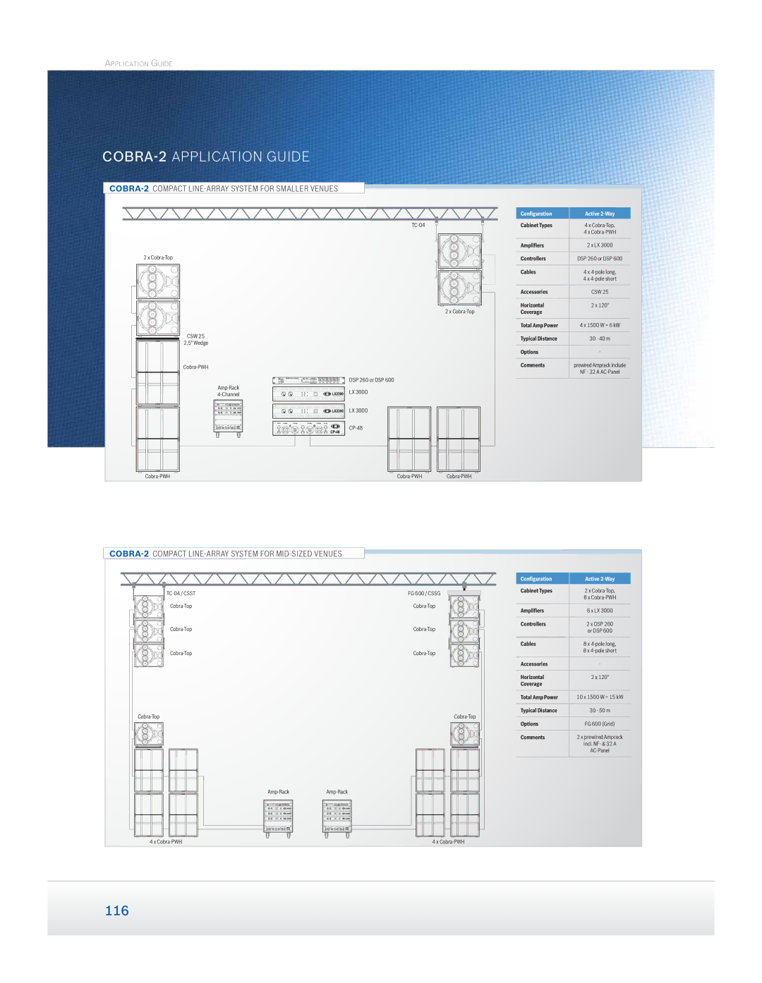 Dynacord Speaker manual COBRA-2 Application Guide 