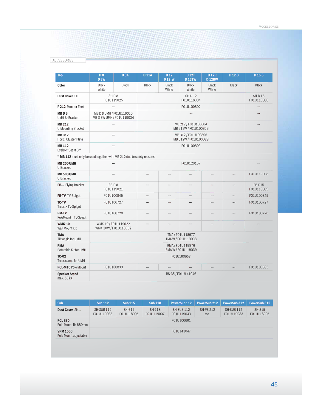 Dynacord Speaker manual Tc-Tv 