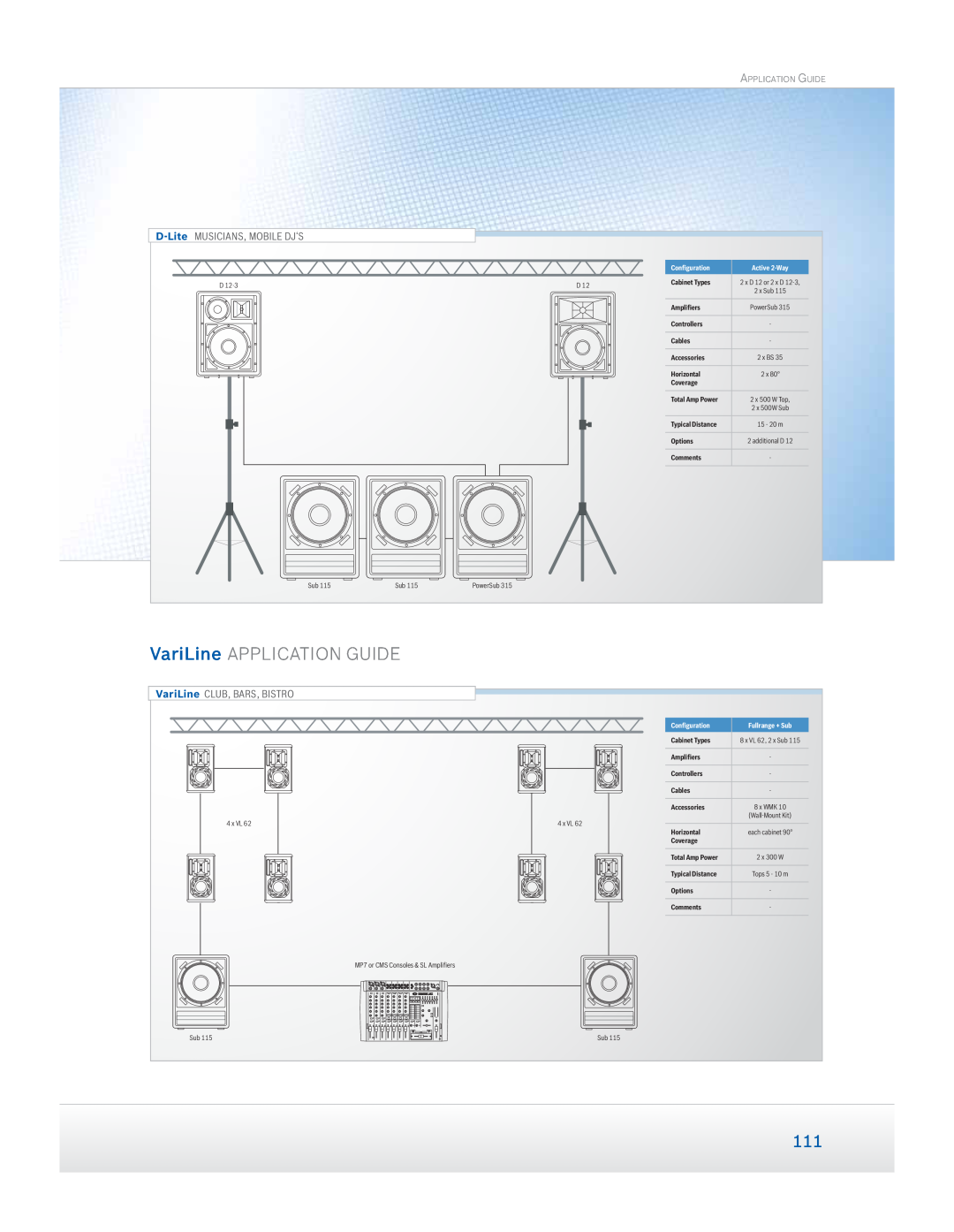 Dynacord Speaker manual VariLine APPLICATION GUIDE, VariLine CLUB, BARS, BISTRO, Application Guide, Conﬁguration 