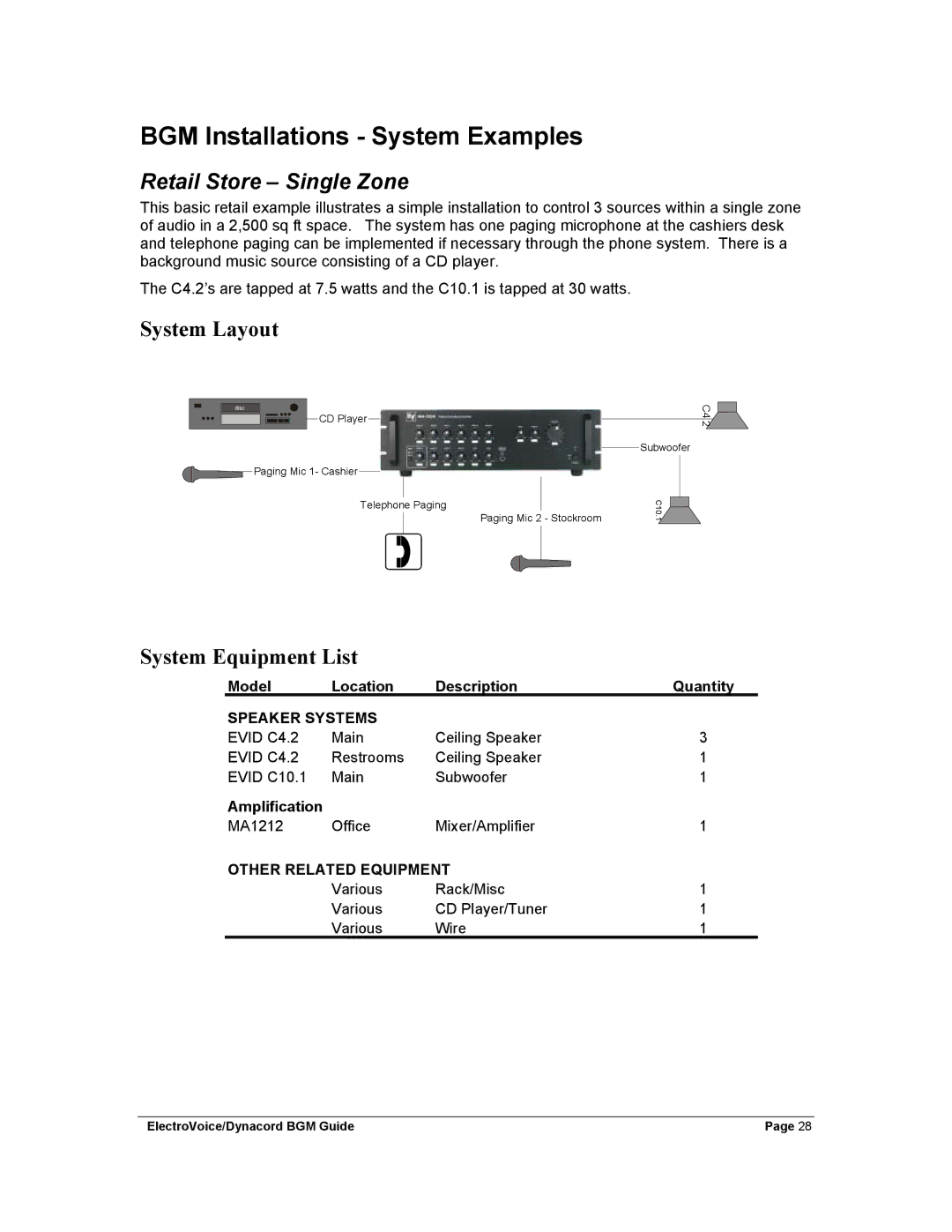 Dynacord Stereo System manual BGM Installations System Examples, Retail Store Single Zone 