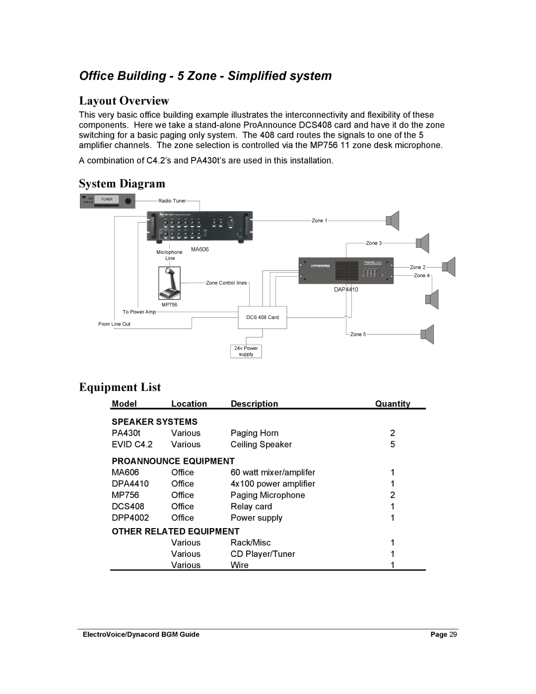 Dynacord Stereo System manual Office Building 5 Zone Simplified system, Layout Overview 