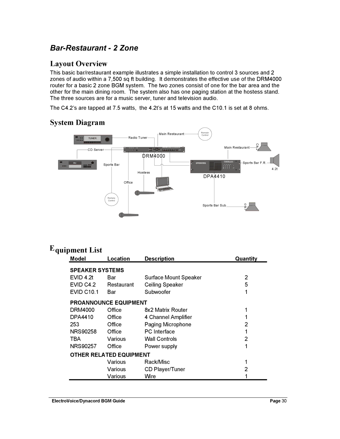 Dynacord Stereo System manual Bar-Restaurant 2 Zone, Quipment List 