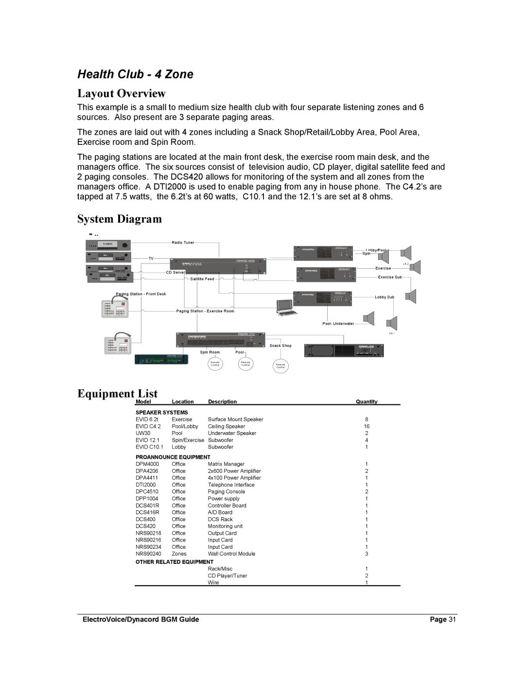 Dynacord Stereo System manual Health Club 4 Zone, Speaker Systems 