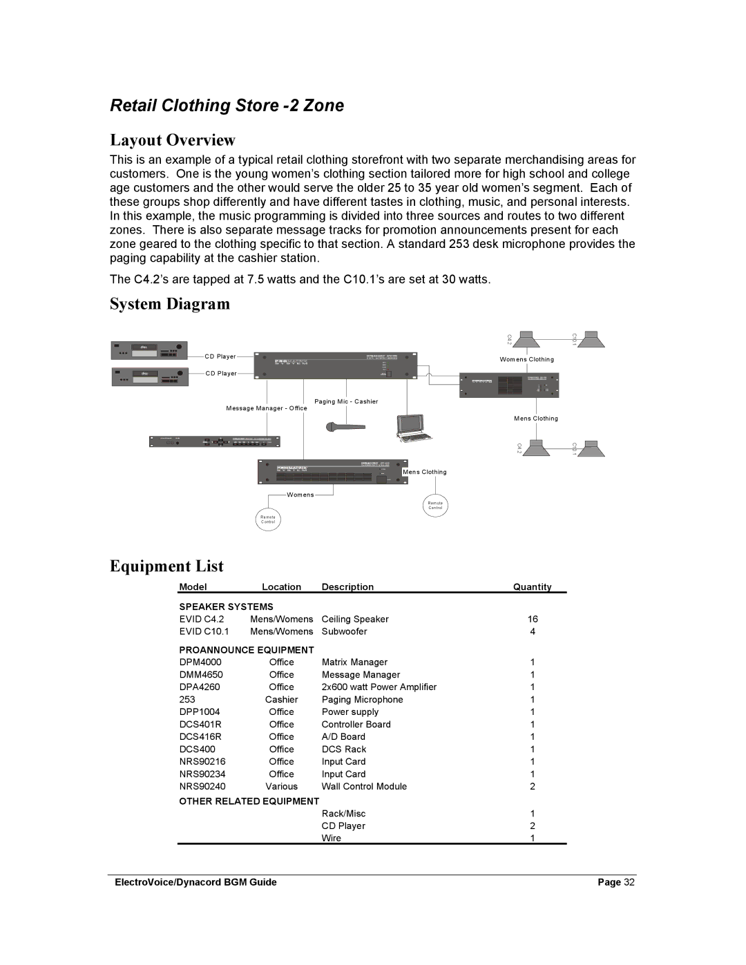 Dynacord Stereo System manual Retail Clothing Store -2 Zone, Proannounce Equipment 