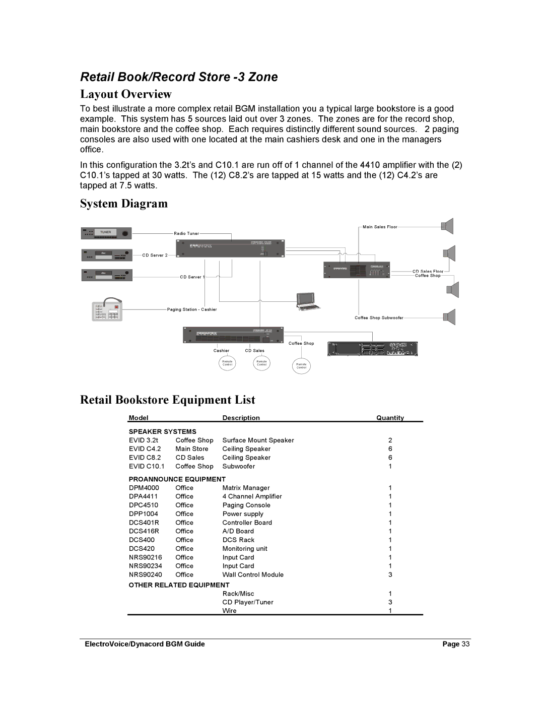 Dynacord Stereo System manual Retail Book/Record Store -3 Zone, Retail Bookstore Equipment List 