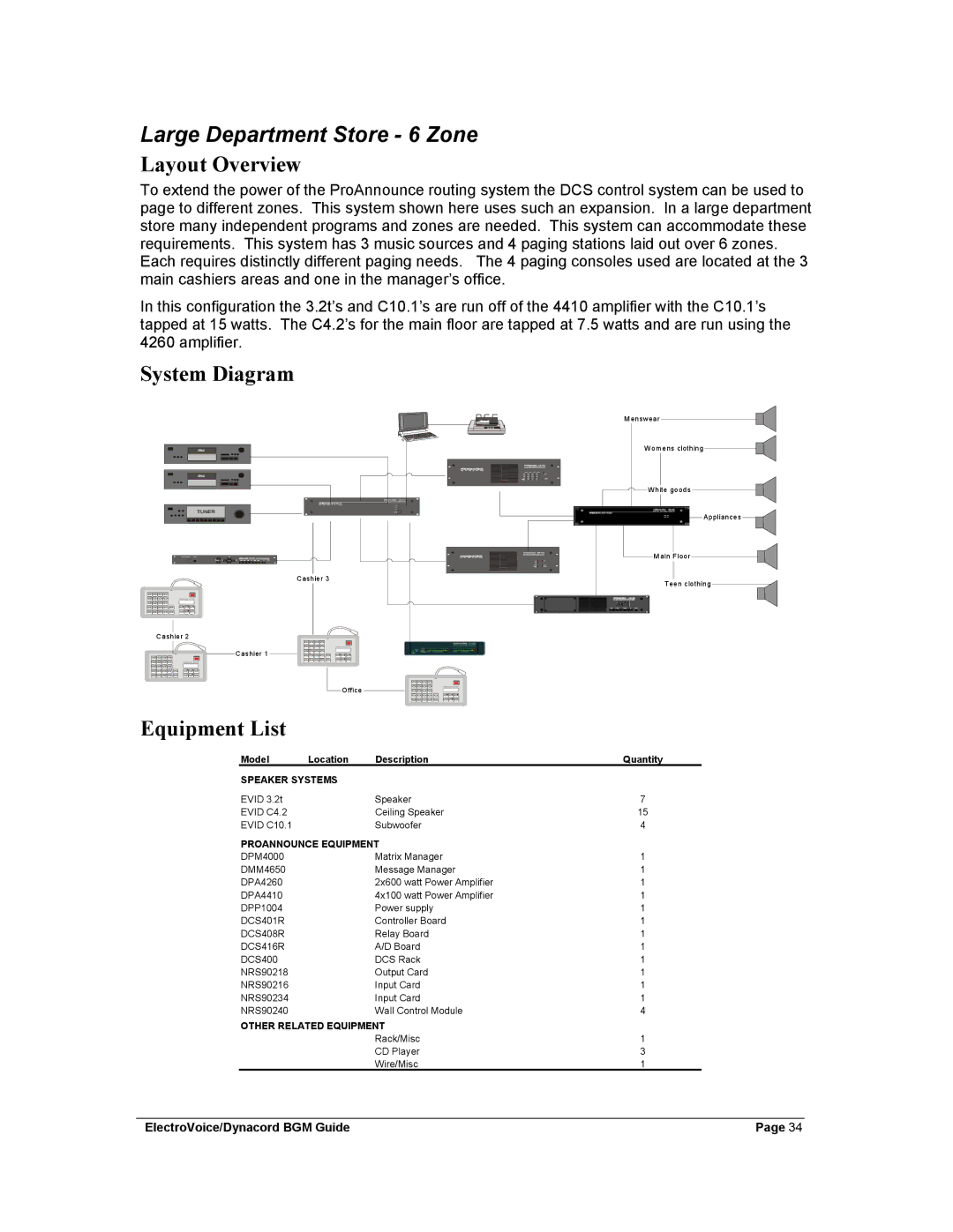 Dynacord Stereo System manual Large Department Store 6 Zone 