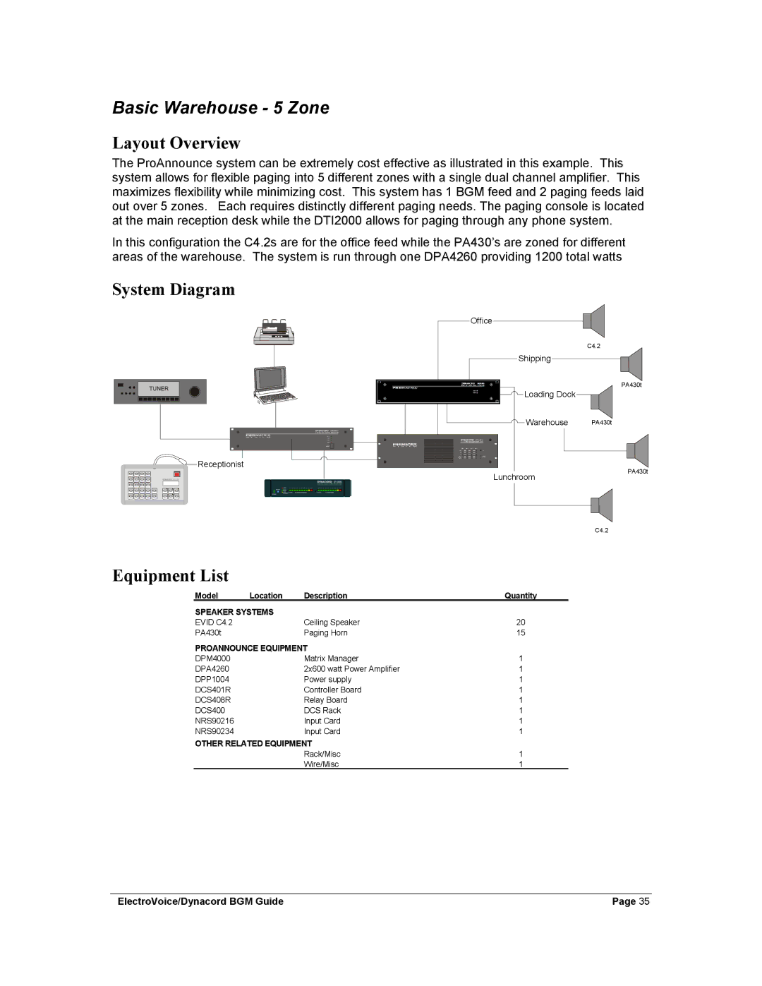 Dynacord Stereo System manual Basic Warehouse 5 Zone 