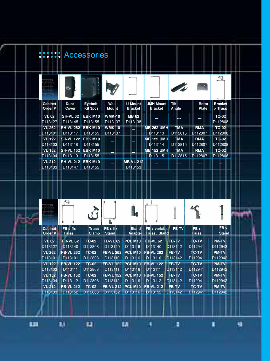 Dynacord VariLine manual Accessories 