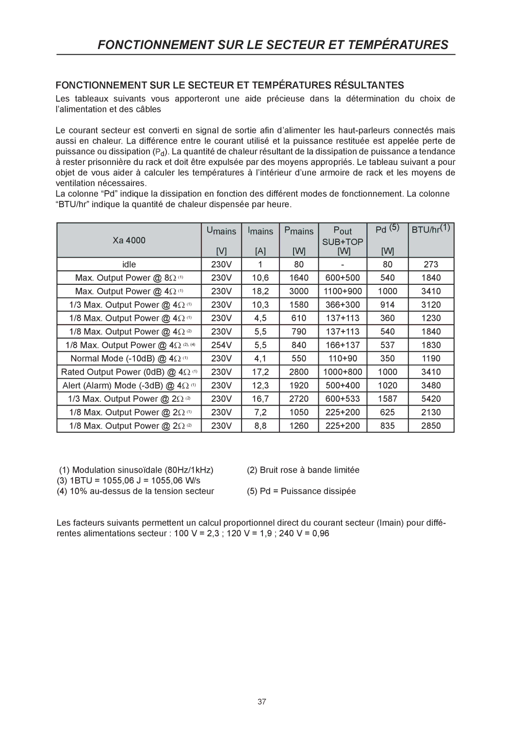 Dynacord Xa 4000 owner manual Fonctionnement SUR LE Secteur ET Températures Résultantes 