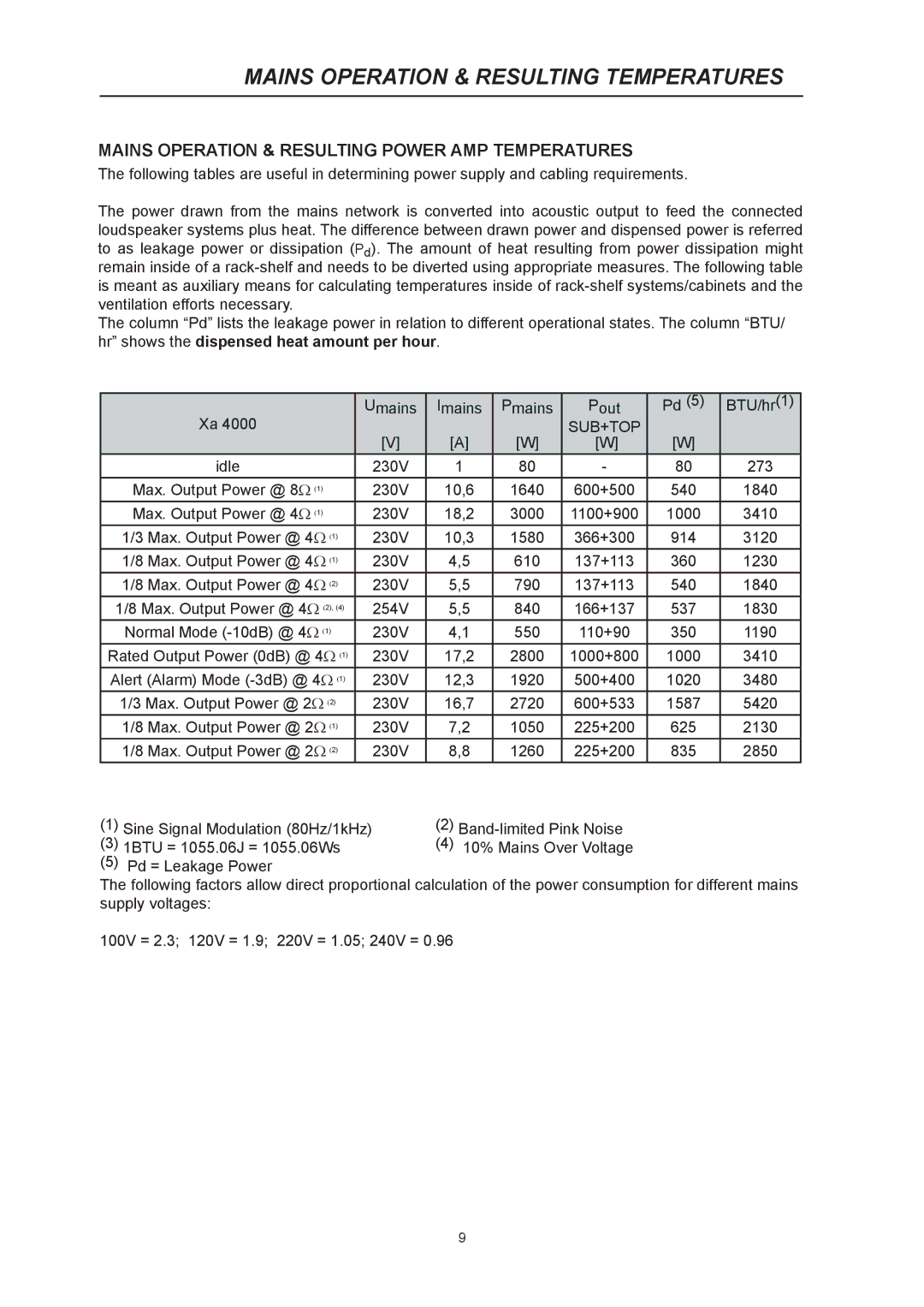 Dynacord Xa 4000 owner manual Mains Operation & Resulting Temperatures, Mains Operation & Resulting Power AMP Temperatures 