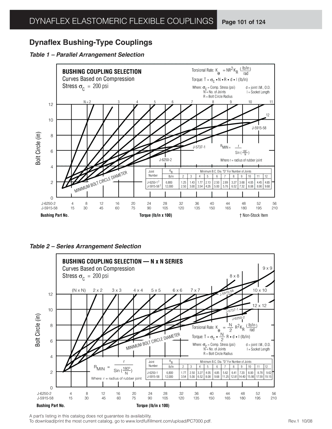 Dynaflex LCD, LCR manual Dynaflex Elastomeric Flexible Couplings Page 101, Parallel Arrangement Selection 