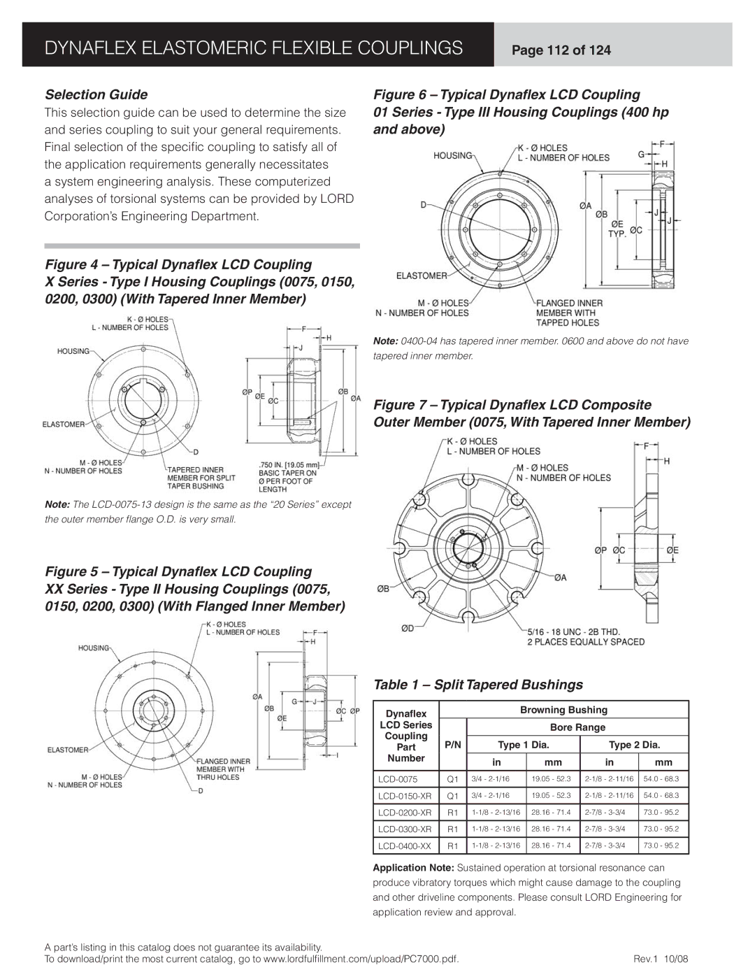 Dynaflex LCR manual Dynaﬂex Browning Bushing LCD Series Bore Range, Type 1 Dia Type 2 Dia, Number 