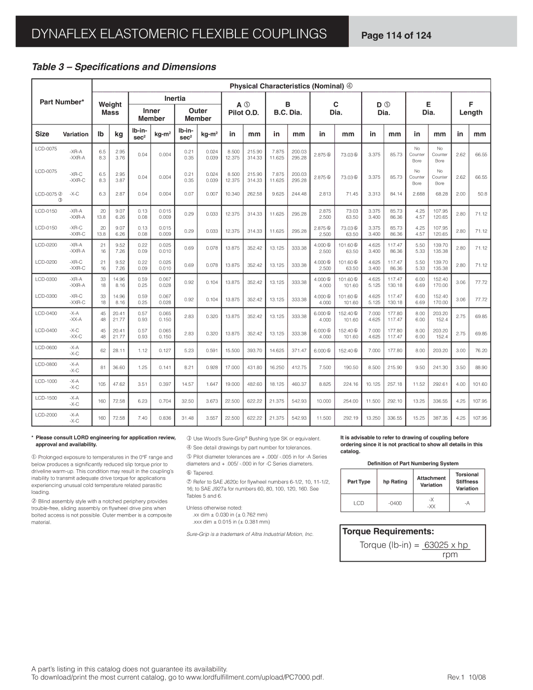 Dynaflex LCR, LCD manual 114 