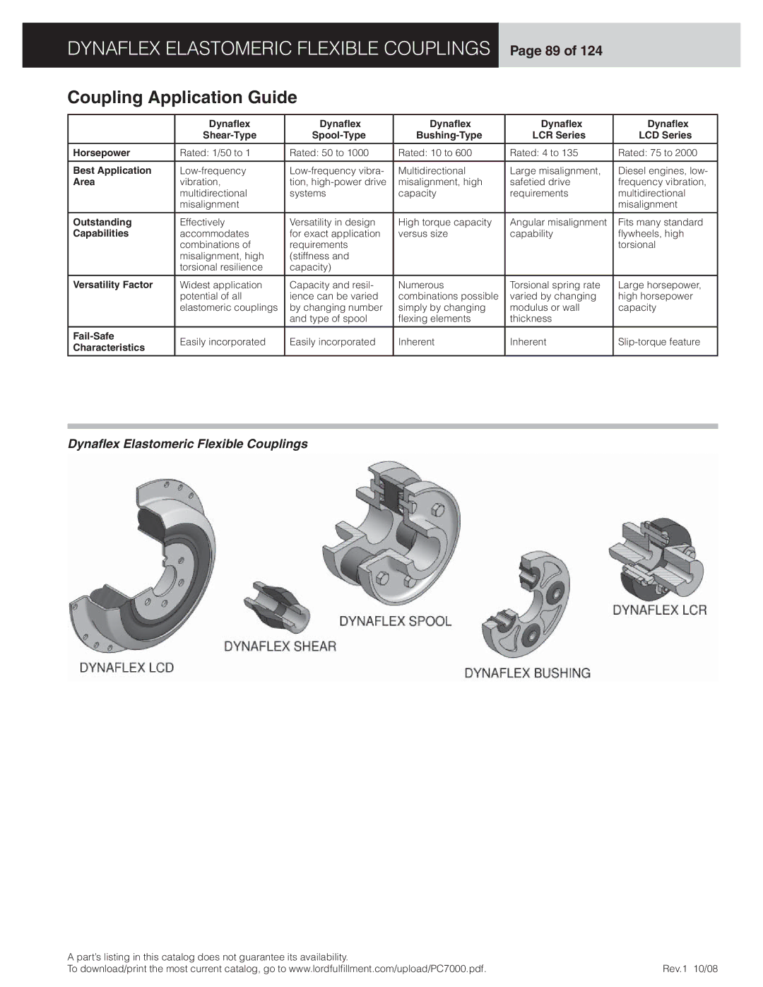 Dynaflex LCD, LCR manual Dynaflex Elastomeric Flexible Couplings Page 89, Coupling Application Guide 