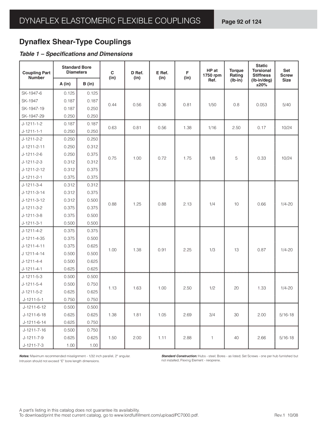 Dynaflex LCR, LCD manual Speciﬁcations and Dimensions, Standard Bore Static HP at, Coupling Part Diameters 