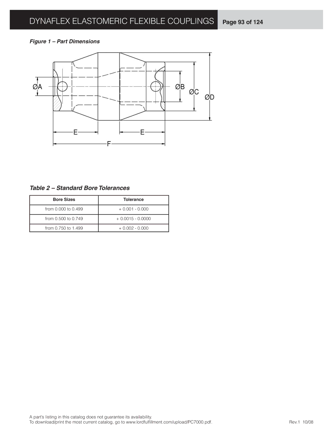 Dynaflex LCD, LCR manual Dynaflex Elastomeric Flexible Couplings Page 93, Standard Bore Tolerances, Bore Sizes Tolerance 