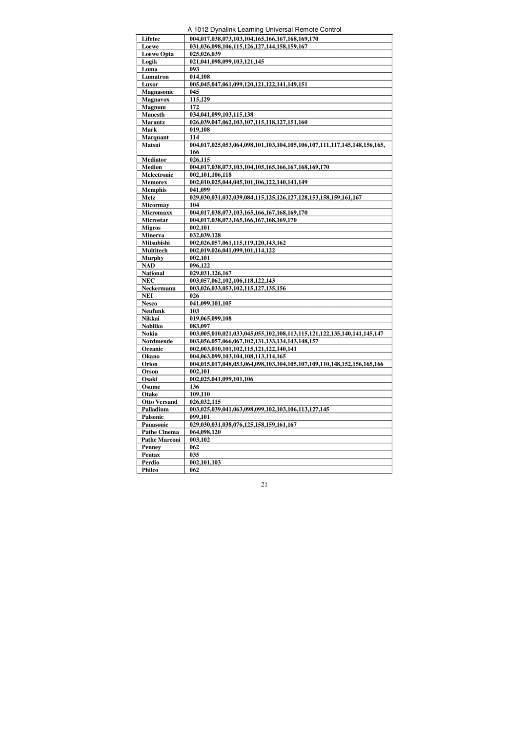 Dynalink A 1012 manual National 029,031,126,167 